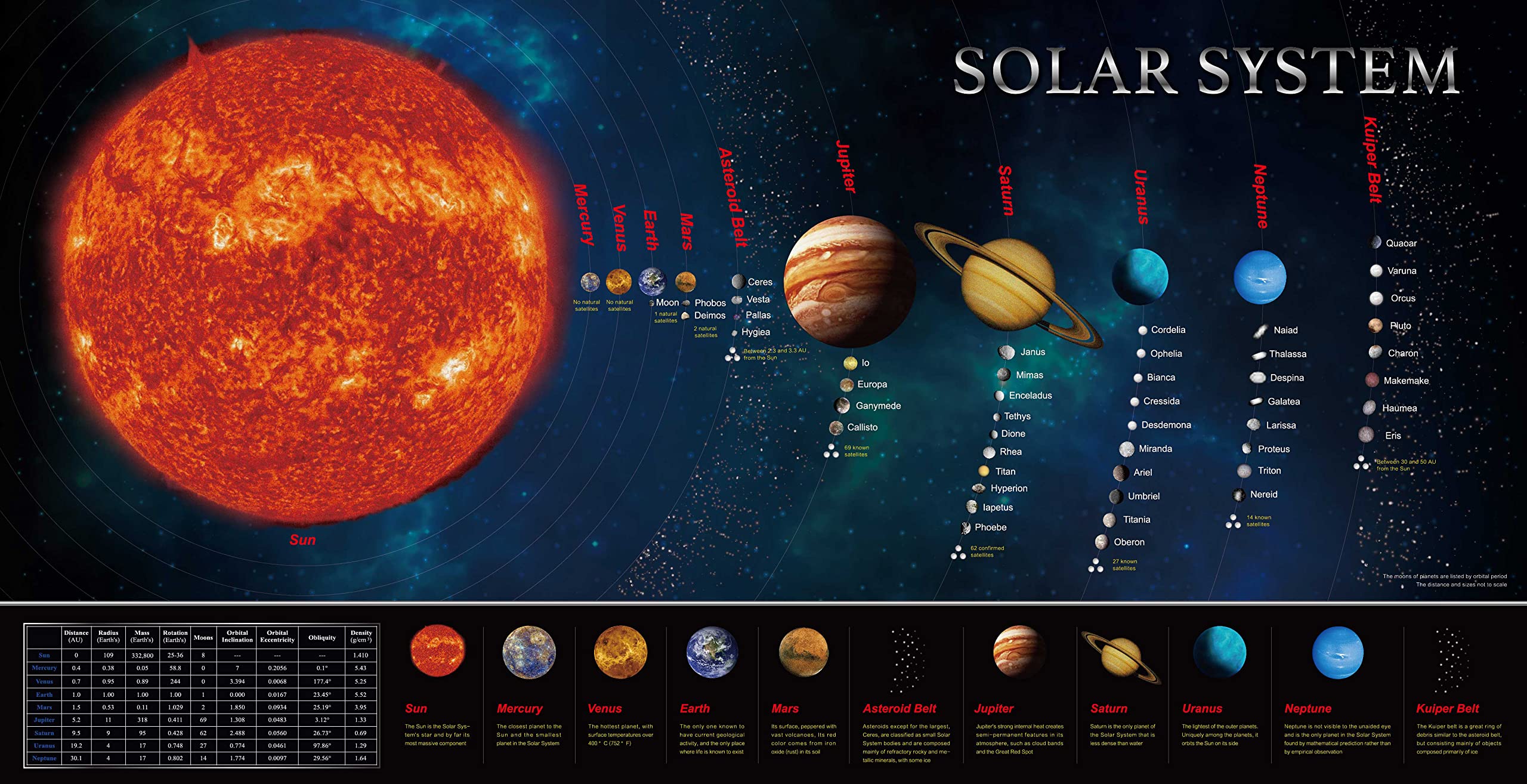 Solar System Banner Educationa - Background For Kids Education ulasan dan harga